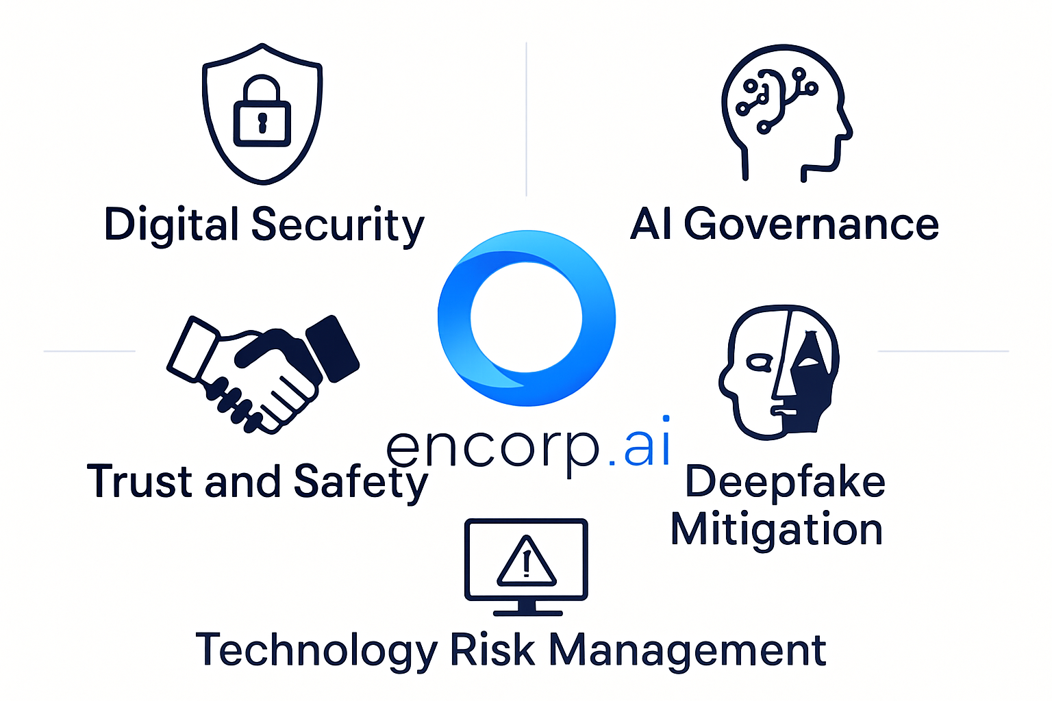 Доверие и безопасност при ИИ: управление на риска от deepfake „nudify“